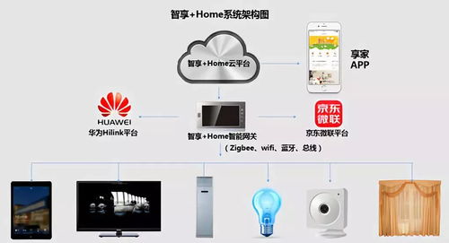 阿里云Link智能人居物聯(lián)網(wǎng)平臺(tái)及CSHIA智能家居系統(tǒng)工程師培訓(xùn)開班通知
