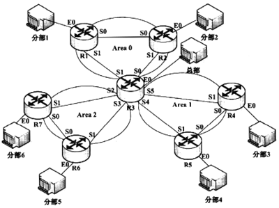 2008年上半年網絡工程師下午試題解析（網絡工程）