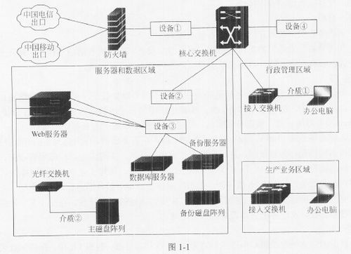 2017年上半年網絡工程師下午試卷案例分析