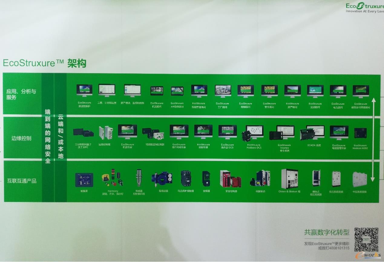 施耐德電氣 基于“5S”理念打造開放的綠色智能智造生態體系